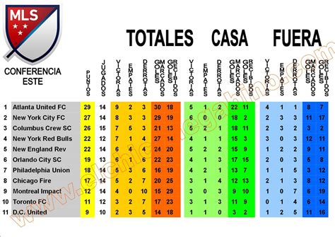 clasificación major league soccer|clasificación mls 2023.